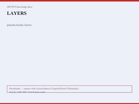 Taittiriya Upanishad pancha kosha layers diagram